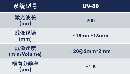 紫外光声切片显微镜.png