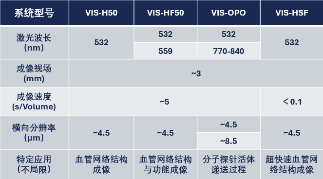 可移动式参数.png