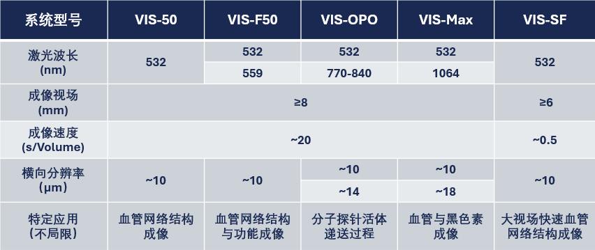 桌面式参数.png